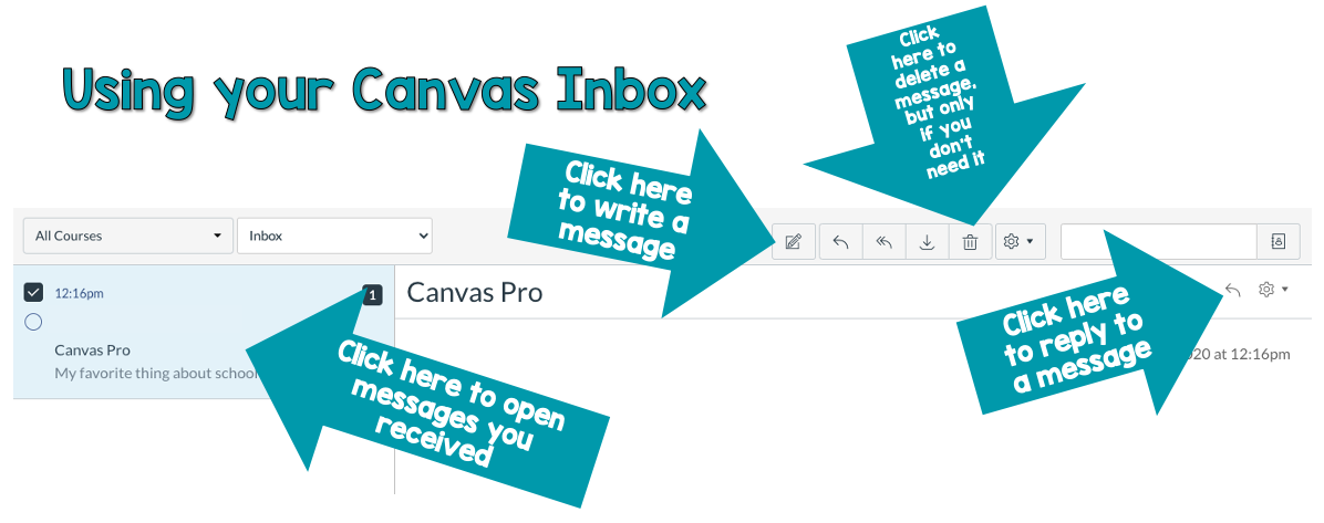 Canvas Inbox Buttons Guide